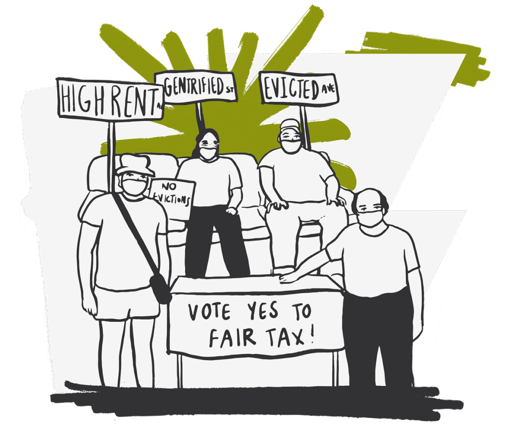 Four people wearing masks hold signs reading HIGH RENT, GENTRIFIED ST, EVICTED AVE, and NO EVICTIONS, with a banner saying VOTE YES TO FAIR TAX! in front of them.